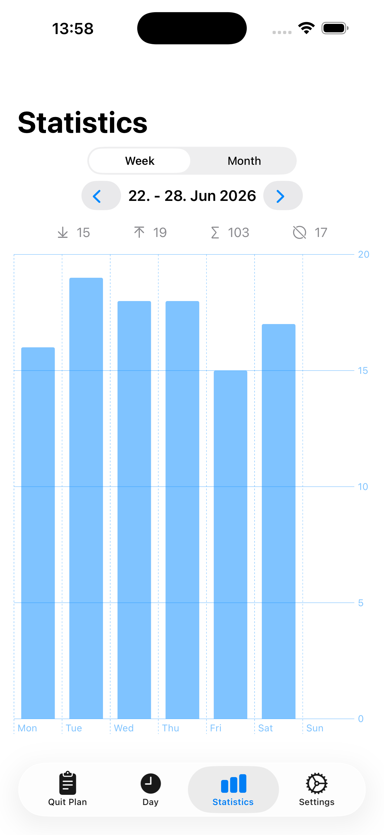 PuffStop statistics screen showing weekly cigarette consumption as a bar chart.